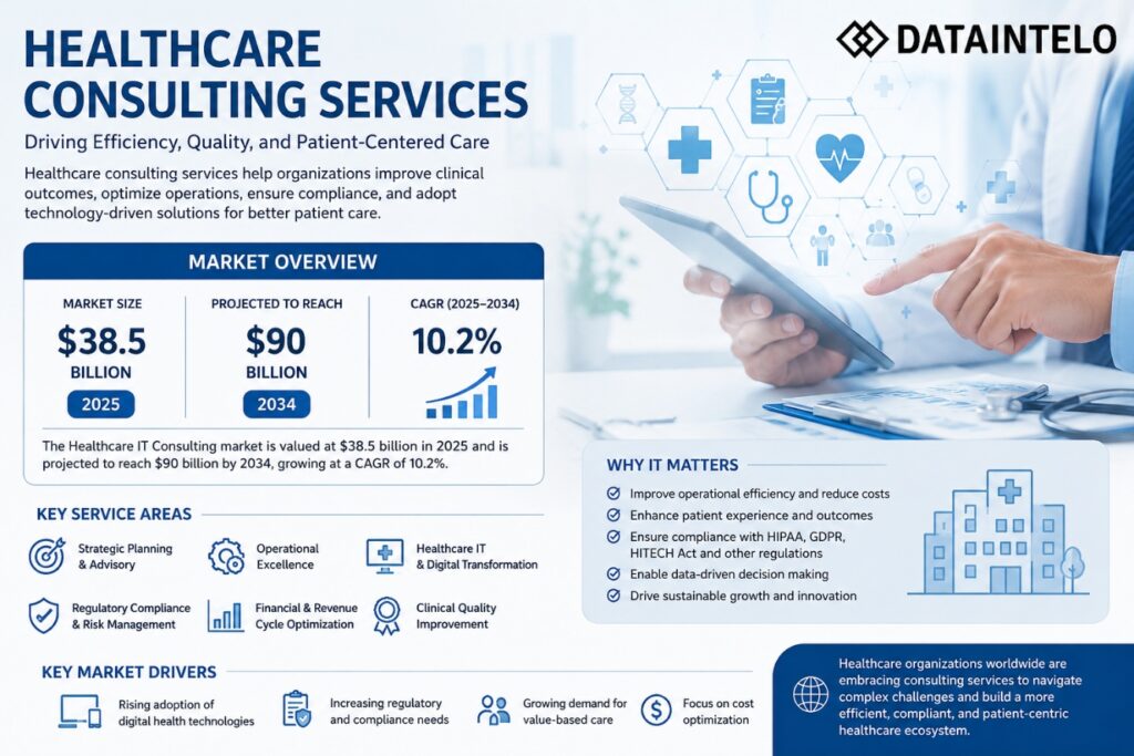 DataIntelo - global Healthcare IT Consulting
